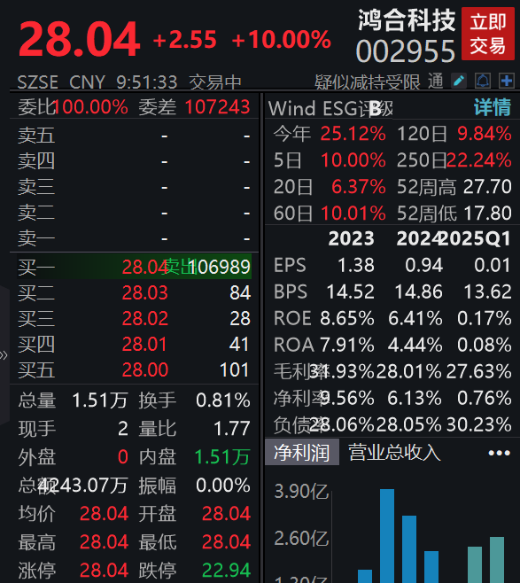 股票配资开户信息网站 合肥瑞丞拟成为公司间接控股股东，鸿合科技复牌一字涨停